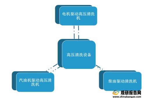 高壓清洗設備市場銷售持續增長，產品配置與質量提升成關鍵