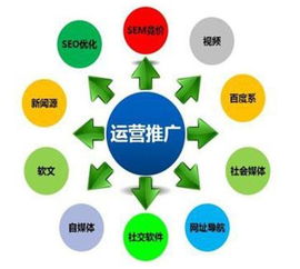 浦江全網(wǎng)推廣 指千引，揭秘互聯(lián)網(wǎng)信息服務營銷方法大全